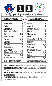 Rizespor söke söke